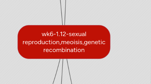 Mind Map: wk6-1.12-sexual reproduction,meoisis,genetic recombination