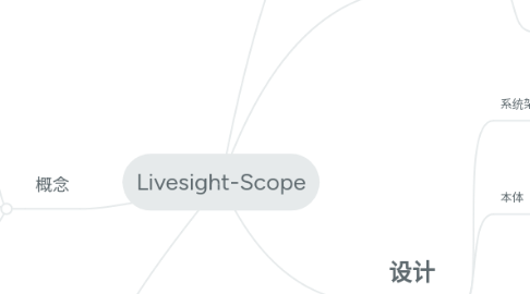 Mind Map: Livesight-Scope