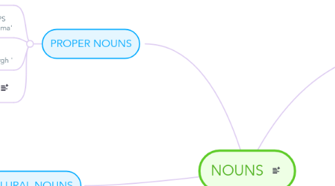 Mind Map: NOUNS