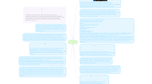 Mind Map: 14 disabilities