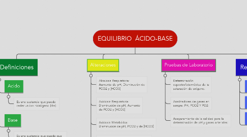 Mind Map: EQUILIBRIO  ÁCIDO-BASE