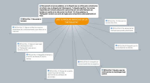 Mind Map: LAS 10 REGLAS BÁSICAS DE LA “NETIQUETA”.