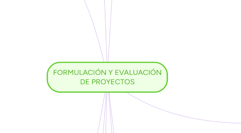 Mind Map: FORMULACIÓN Y EVALUACIÓN DE PROYECTOS