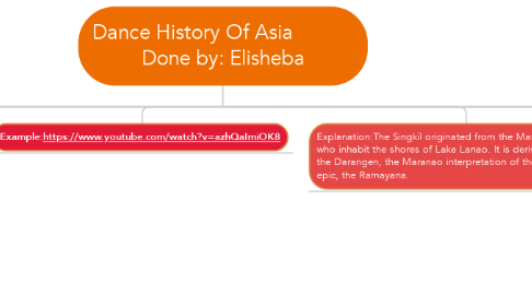 Mind Map: Dance History Of Asia            Done by: Elisheba