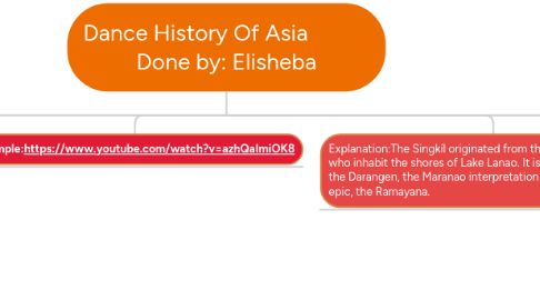 Mind Map: Dance History Of Asia Done by: Elisheba