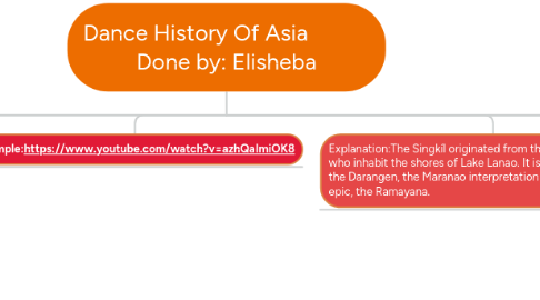 Mind Map: Dance History Of Asia            Done by: Elisheba