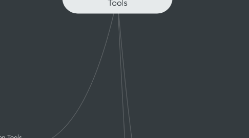 Mind Map: Content-based Interactive Tools