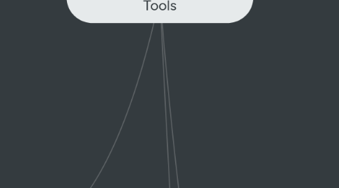 Mind Map: Content-based Interactive Tools