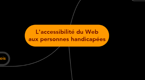 Mind Map: L'accessibilité du Web aux personnes handicapées