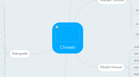 Mind Map: Chinaski