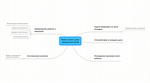 Mind Map: Поиск своего дела (предназначения)