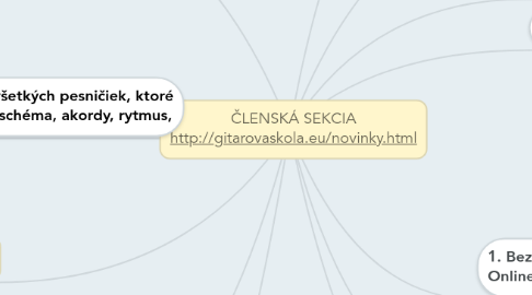 Mind Map: ČLENSKÁ SEKCIA http://gitarovaskola.eu/novinky.html