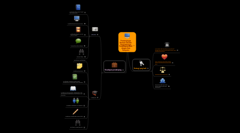 Mind Map: Pendampingan Berbasis Sekolah: Pengembangan Pembelajaran Aktif dengan Satu Komputer