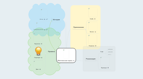 Mind Map: Ментальные карты