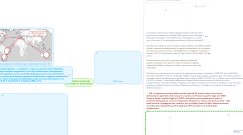 Mind Map: MOVIMENTI MIGRATORI OTTOCENTO E NOVECENTO