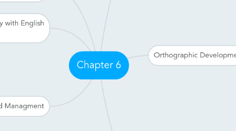 Mind Map: Chapter 6