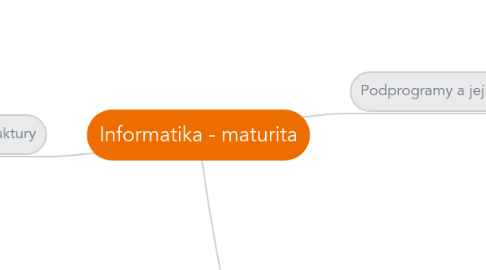 Mind Map: Informatika - maturita