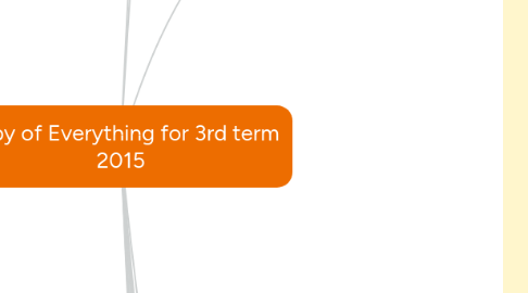Mind Map: Copy of Everything for 3rd term 2015