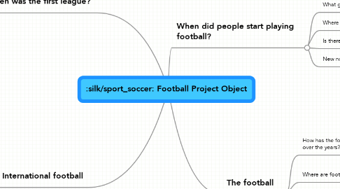 Mind Map: Football Project Object