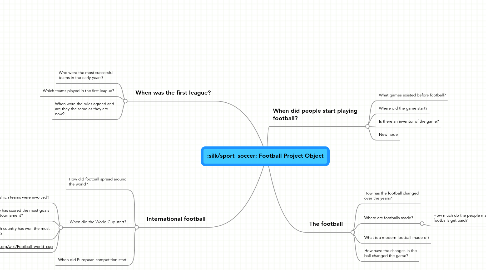 Mind Map: Football Project Object