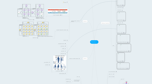 Mind Map: Genetics