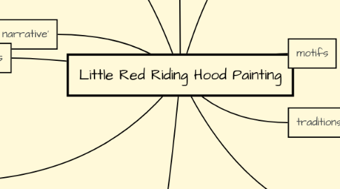 Mind Map: Little Red Riding Hood Painting