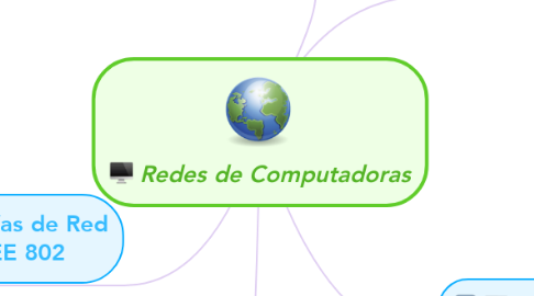 Mind Map: Redes de Computadoras