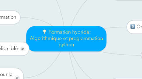 Mind Map: Formation hybride: Algorithmique et programmation python
