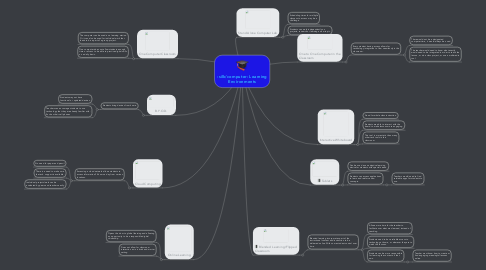 Mind Map: Learning Environments