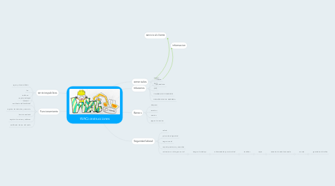 Mind Map: WACconstrucciones