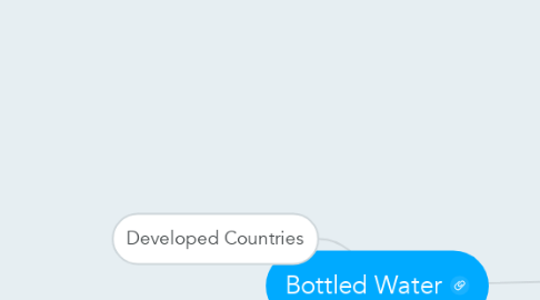 Mind Map: Bottled Water