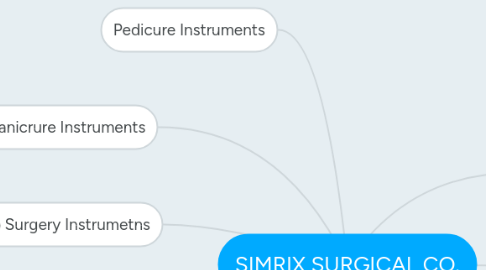 Mind Map: SIMRIX SURGICAL CO.