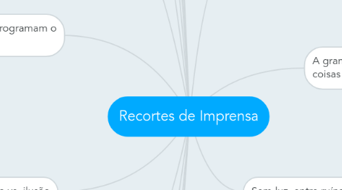 Mind Map: Recortes de Imprensa