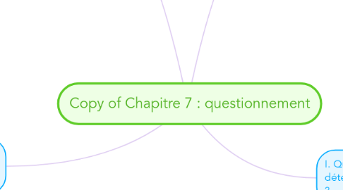 Mind Map: Copy of Chapitre 7 : questionnement