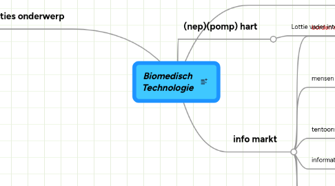 Mind Map: Biomedisch Technologie