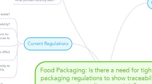 Mind Map: Food Packaging: Is there a need for tighter food packaging regulations to show traceability of all ingredients to origin?