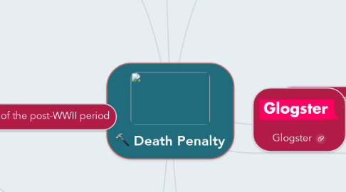 Mind Map: Death Penalty