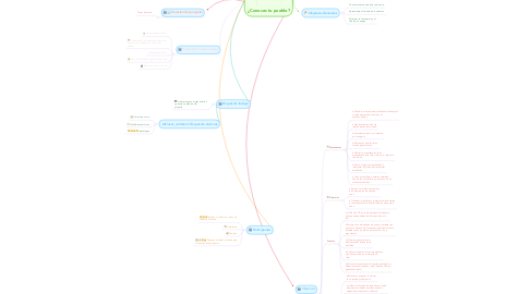 Mind Map: ¿Conoces tu pueblo?