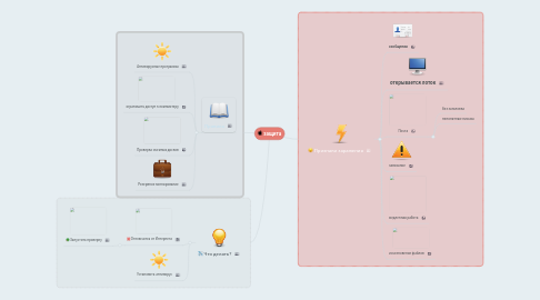 Mind Map: защита