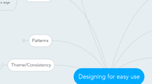 Mind Map: Designing for easy use