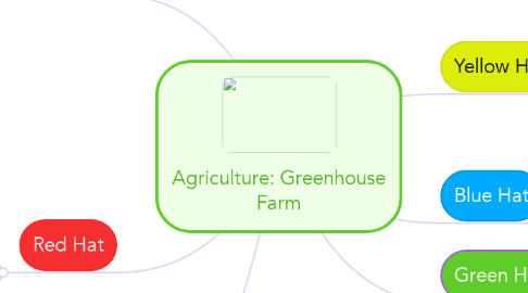 Mind Map: Agriculture: Greenhouse Farm