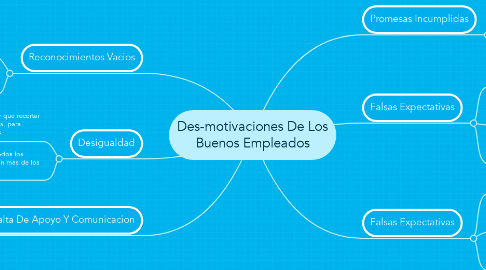 Mind Map: Des-motivaciones De Los Buenos Empleados