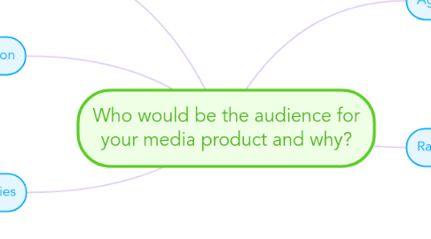 Mind Map: Who would be the audience for your media product and why?