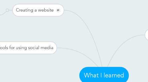 Mind Map: What I learned
