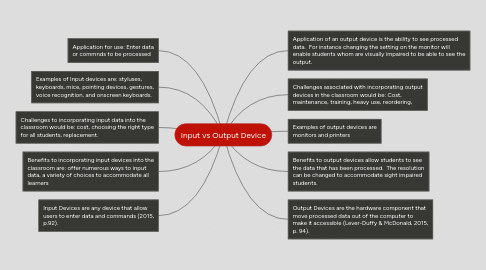 Mind Map: Input vs Output Device