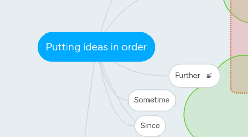 Mind Map: Putting ideas in order