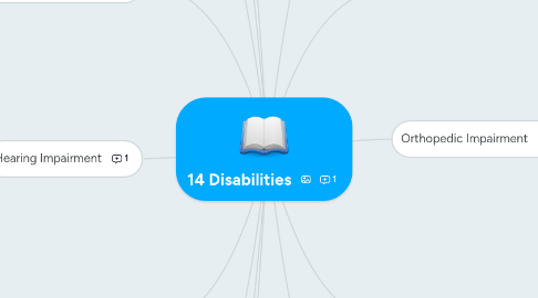 Mind Map: 14 Disabilities