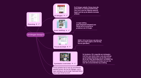 Mind Map: 23-Dingen Groep II