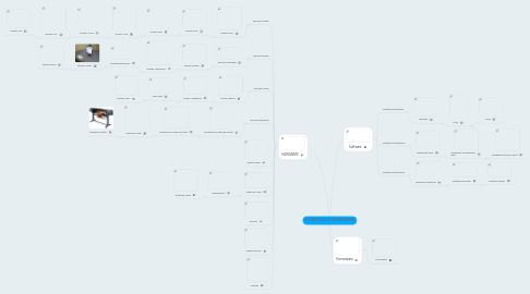 Mind Map: ELEMENTO DE LA COMPUTADORA
