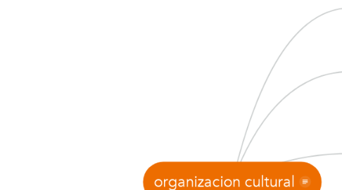 Mind Map: organizacion cultural